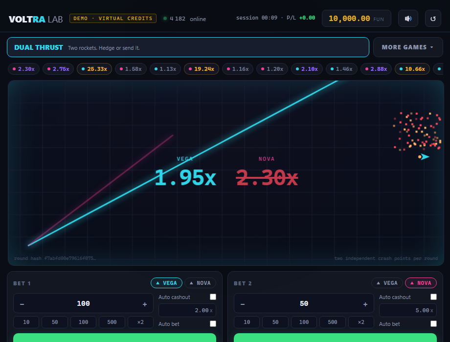 Dual Thrust in play: two independent multiplier curves climbing, with live bets and dual bet panels